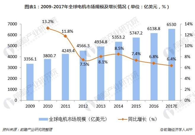 洞察 2024：全球及中国信息设备 UPS 用锂电池行业市场规模及竞争格局 ( 附市场