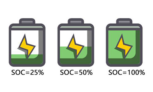 <b>锂电池厂商带你认识动力电池SOC及SOC估算方法</b>