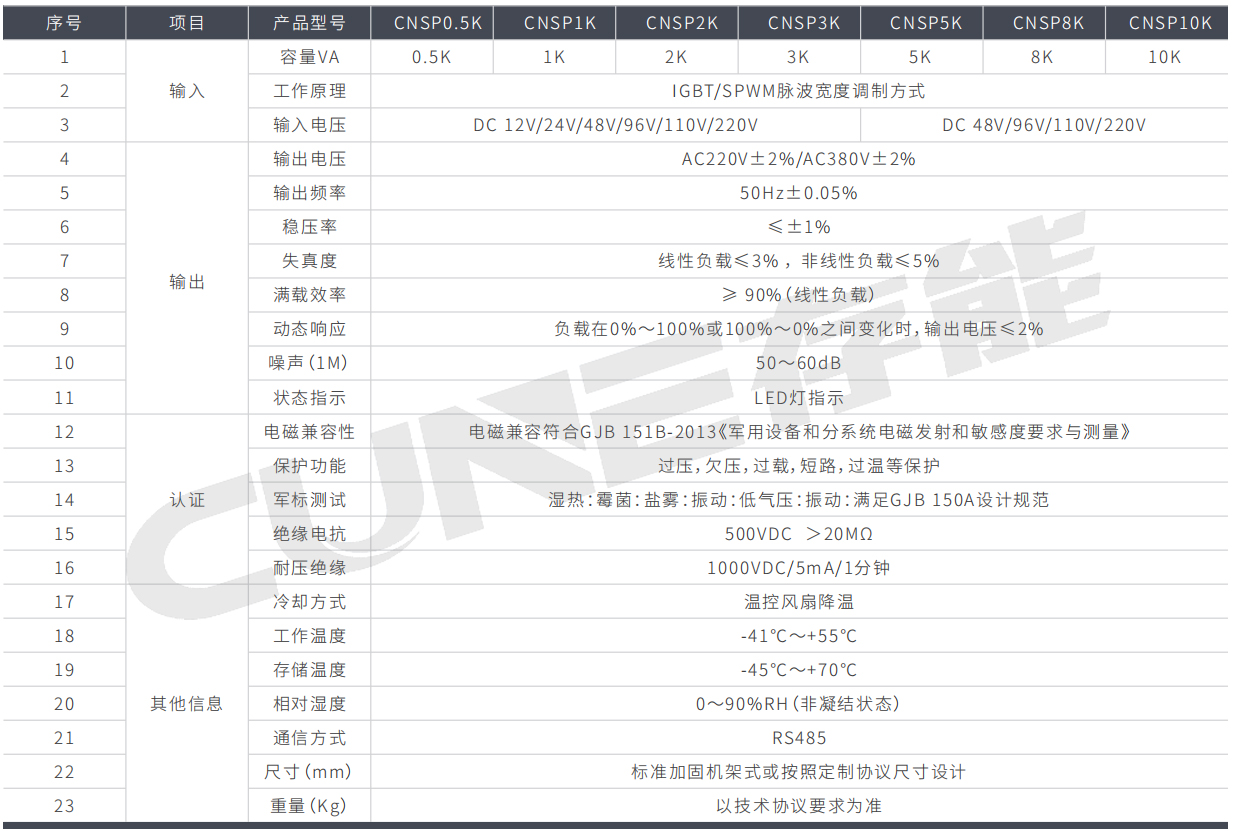 高频正弦波逆变器CNSP系列