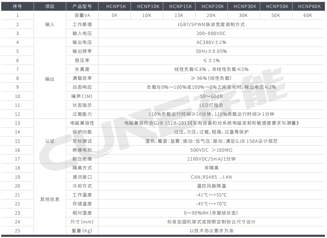 高压三相纯正弦波逆变器HCNP系列