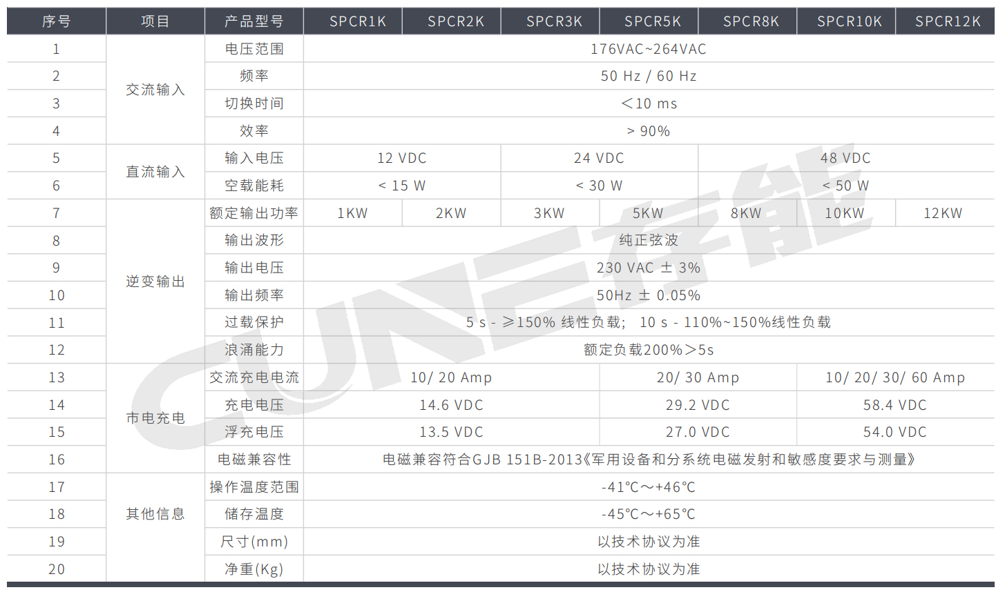 低压后备式UPS SPCR系列