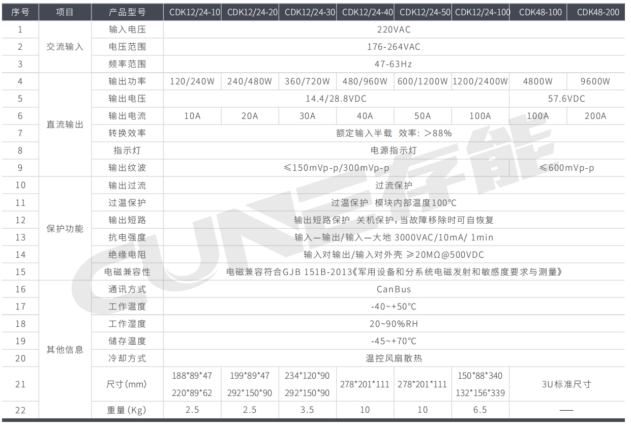 军品智能充电器CDK系列