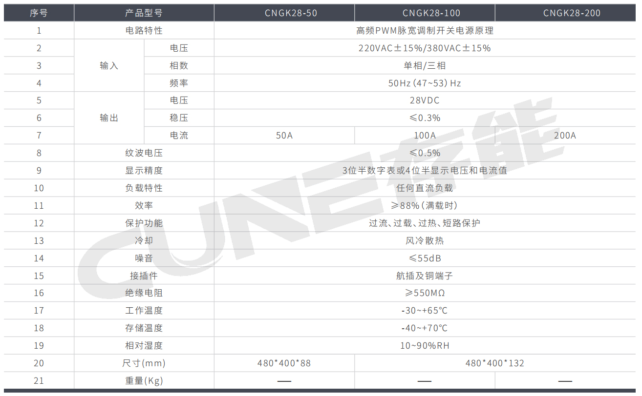 机架式开关电源CNGK系列