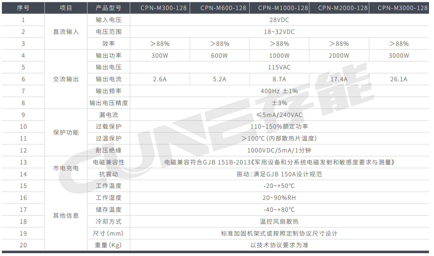 中频逆变电源CPN-M系列