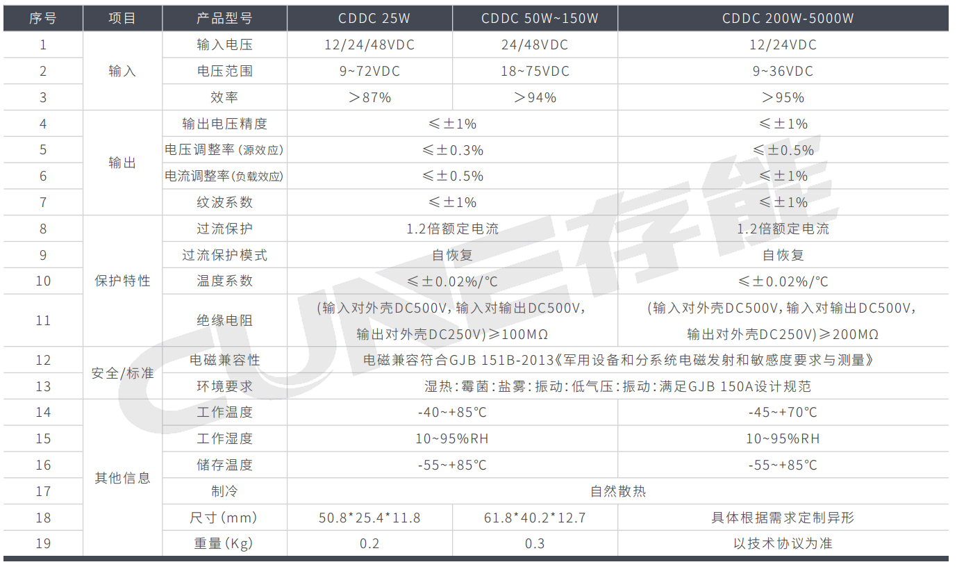 单向直流转换器CDDC系列