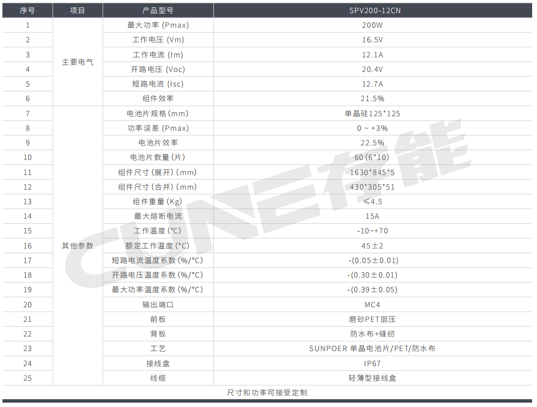 柔性光伏组件SPV-CN系列