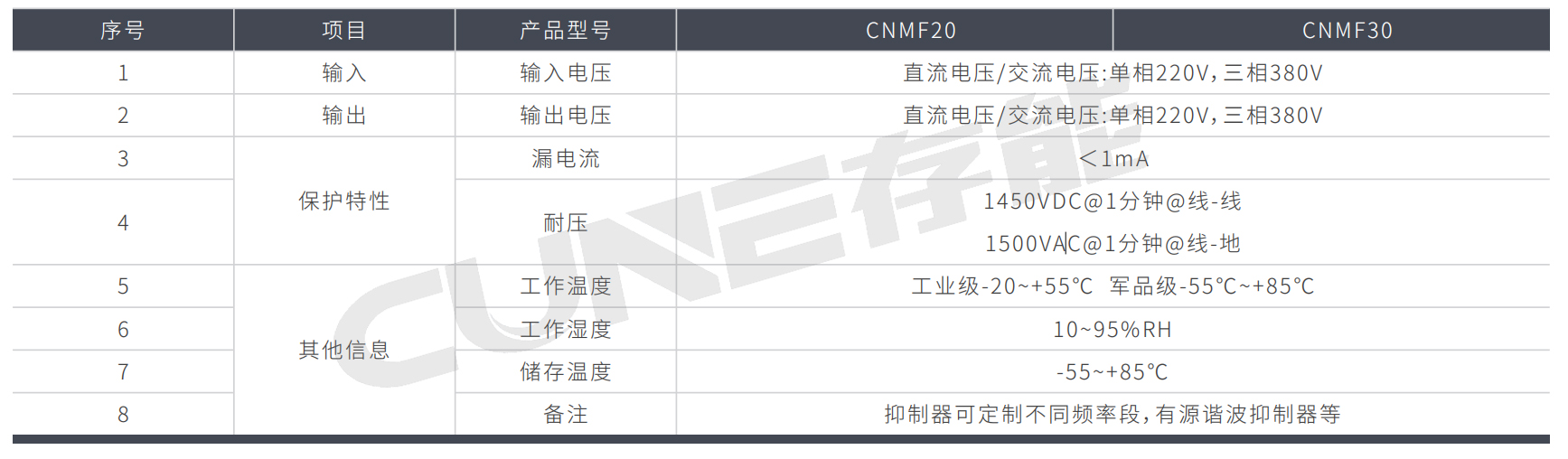 军用滤波器CNMF系列