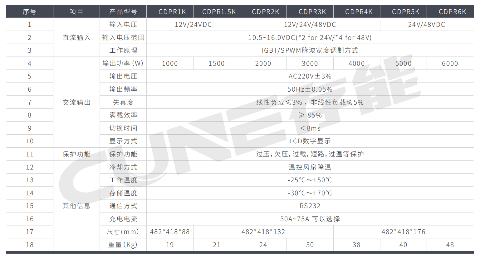 机架式充电逆变一体机CDPR系列